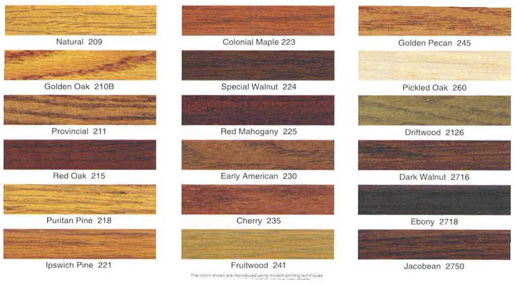 Wood Stain Comparison Chart